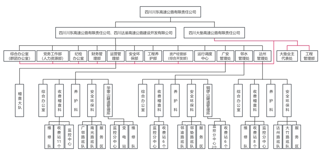 机构设置图.jpg